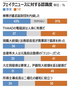 韓国国民がもう信じていないフェイクニュース、1位は「セウォル号は政府が故意に沈没させた」73％