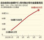 10万ウォン分購入すると13万ウォン分の特典…施行8カ月韓国版ふるさと納税「故郷サラン寄付制」、自治体間で競争激化