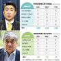 韓国与党「公共放送局KBS・MBC・YTNの李東官疑惑報道、前任者の11倍」「言論カルテルの偏向報道」