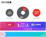 ユーザーの91％が中国を応援したサッカー韓中戦「クリック応援」、韓国大手ポータルサイトがサービスを中断