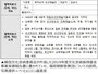 文政権時代に朝鮮総連傘下団体に1300万円支援した韓国文化芸術委員会、報告書の表記は「韓半島」ではなく「朝鮮半島」