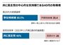 共に民主党を牛耳る86世代、最大の支持層は「若造」の40代