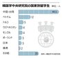 K-POPなど大衆文化を超えて…韓国学研究に関心を持つ外国人が大幅増