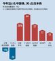 中国で過去最多の46社が上場廃止…日本は配当額最高
