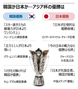 サッカー：総合力は日本優位、韓国の主力11人は歴代最強　アジア杯