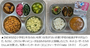 「小学校1年生のおい、給食辛くて食べられない」と写真アップしたら…韓国ネットで総スカン