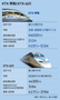 韓国新型高速列車「KTX-青竜」　より速く広く静かに