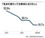韓国の教員「生まれ変わっても教員になりたい」19.7％　過去最低