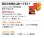 李在明大統領が物価高に言及「即席めん1個2000ウォンって本当？」　人気商品は1000ウォン前後