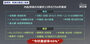 判事から特別検察官に質問「2分間の通話で戒厳を謀議したと見なせるか」　国民の力・秋慶鎬議員勾留審査