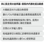 連日の暴露攻勢に白旗　李在明政権支える共に民主・金炳基院内代表が辞任