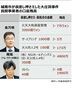 「大庄洞一味の数千億ウォンは回収可能」と言っていたのに…仮差し押さえした口座の残高は4.7億ウォン【1月13日付社説】
