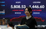 KOSPI、5800ポイント突破で取引終了…史上初