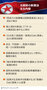 「大韓民国」と隣接…北朝鮮が憲法改正、領土条項を新設して祖国統一を削除
