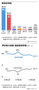 57％→68％　連日スタバをたたく韓国与党、票田の湖南で支持率急増　統一地方選