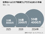 「2カ月ぶりに歩けました」　装着型補助ロボット、AIで行動を先読みして脚の動きをサポート　／ソウル