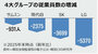 仕事はAIにお任せ…韓国4大グループの雇用者数、前年比1万2300人減